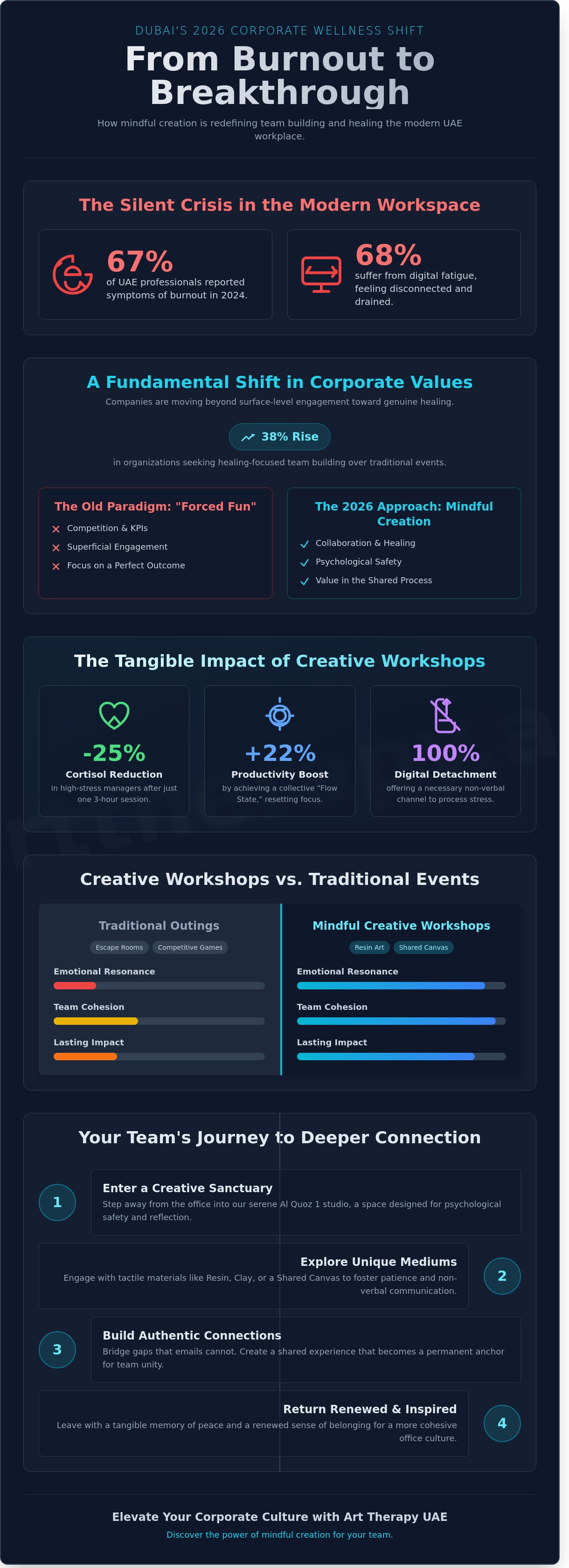 Team building workshop ideas dubai infographic - visual guide