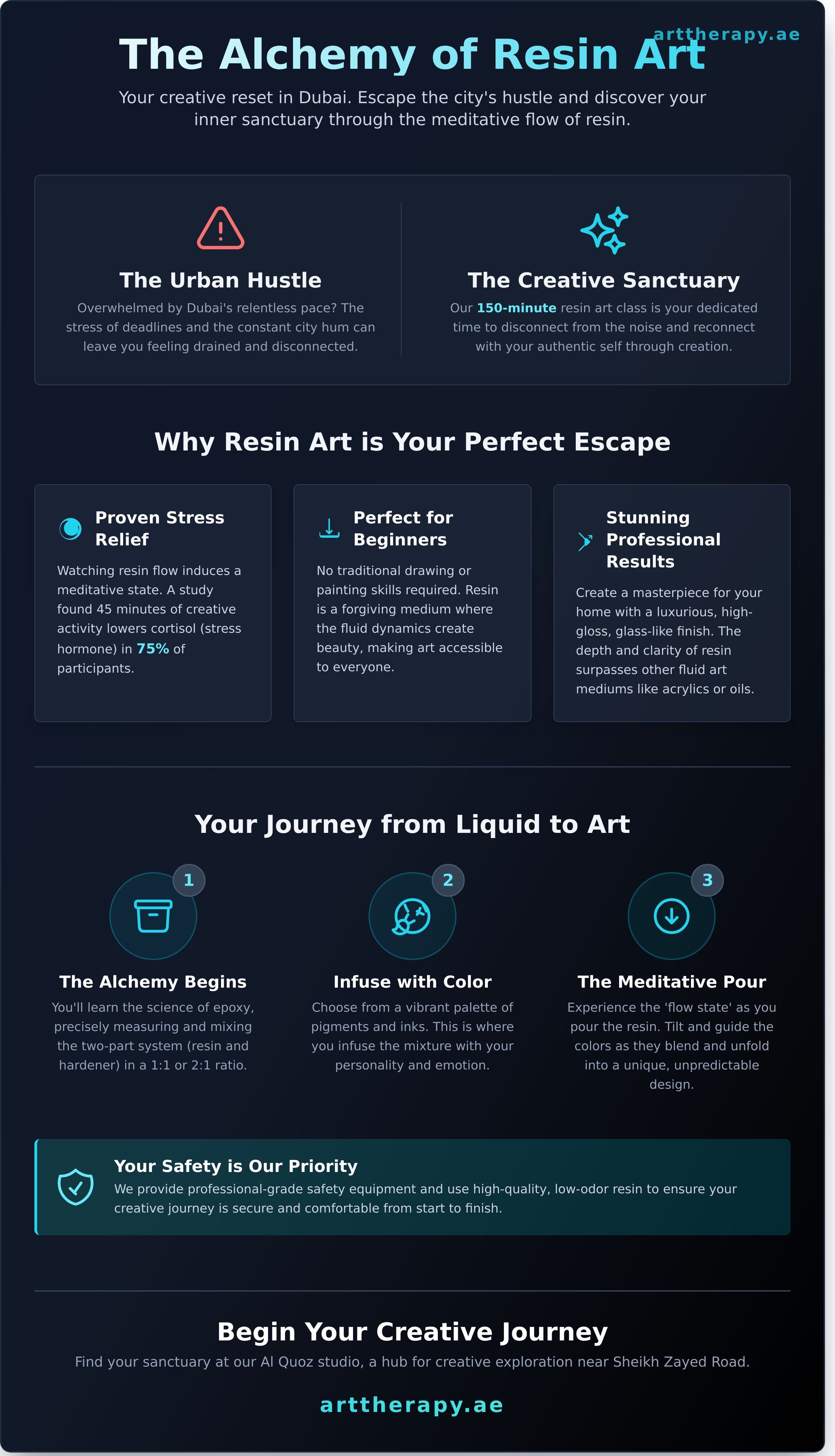 Beginner resin art class dubai infographic - visual guide