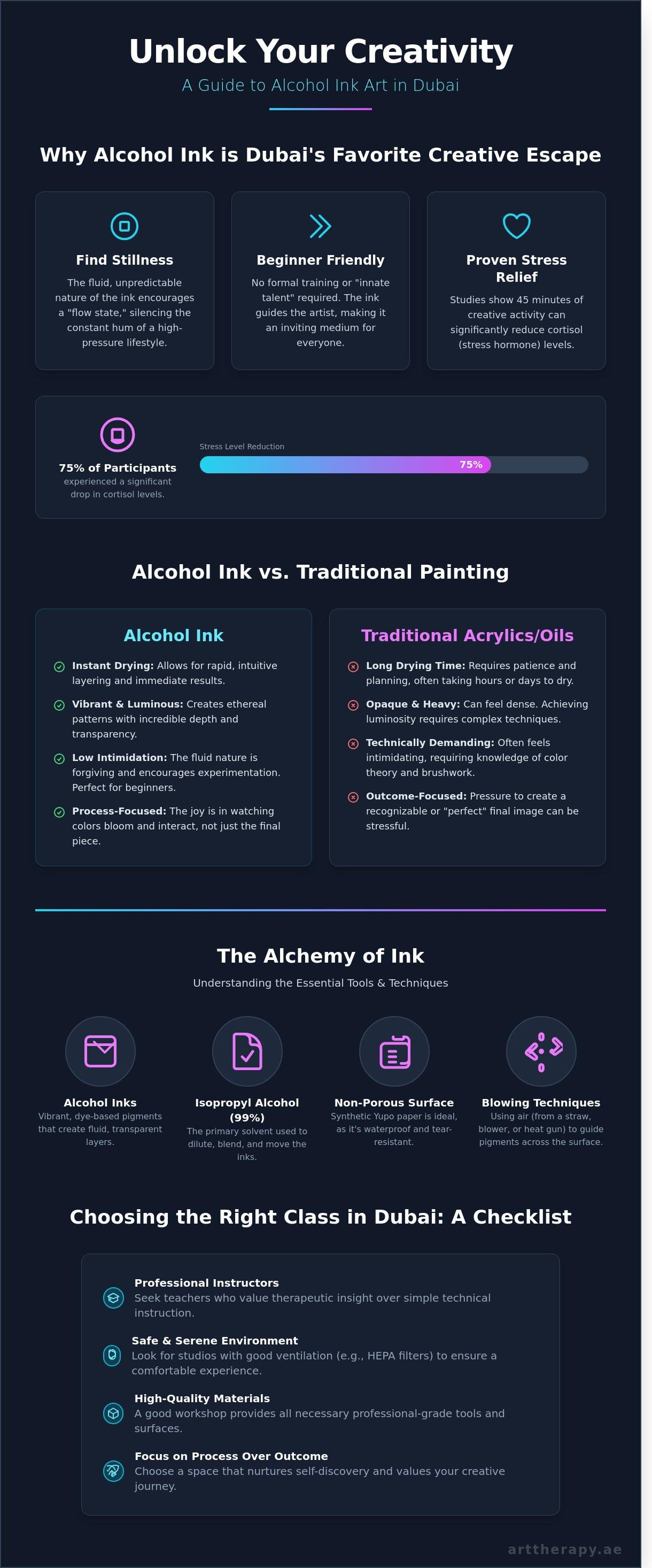 Alcohol ink art class dubai