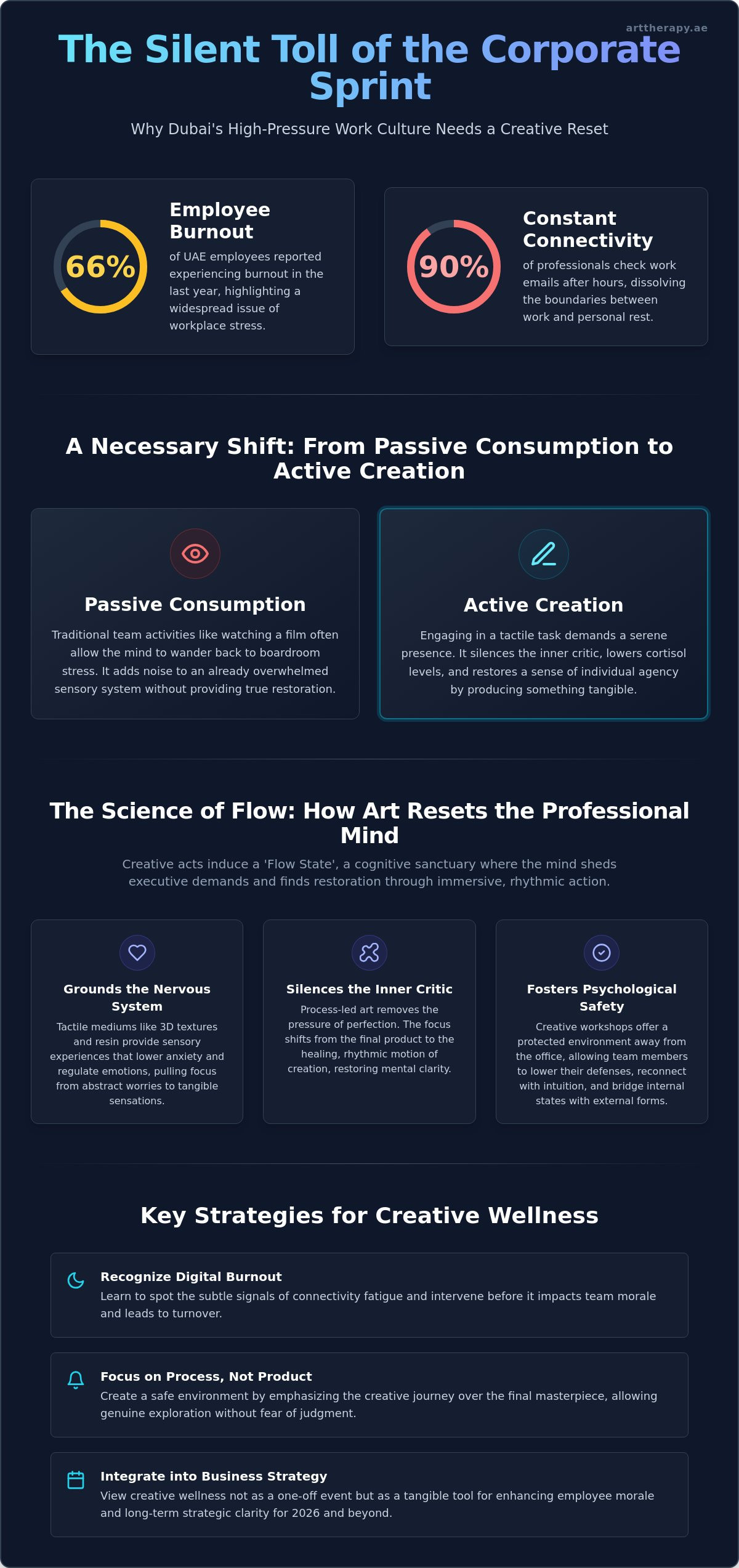 Art to reduce workplace stress dubai