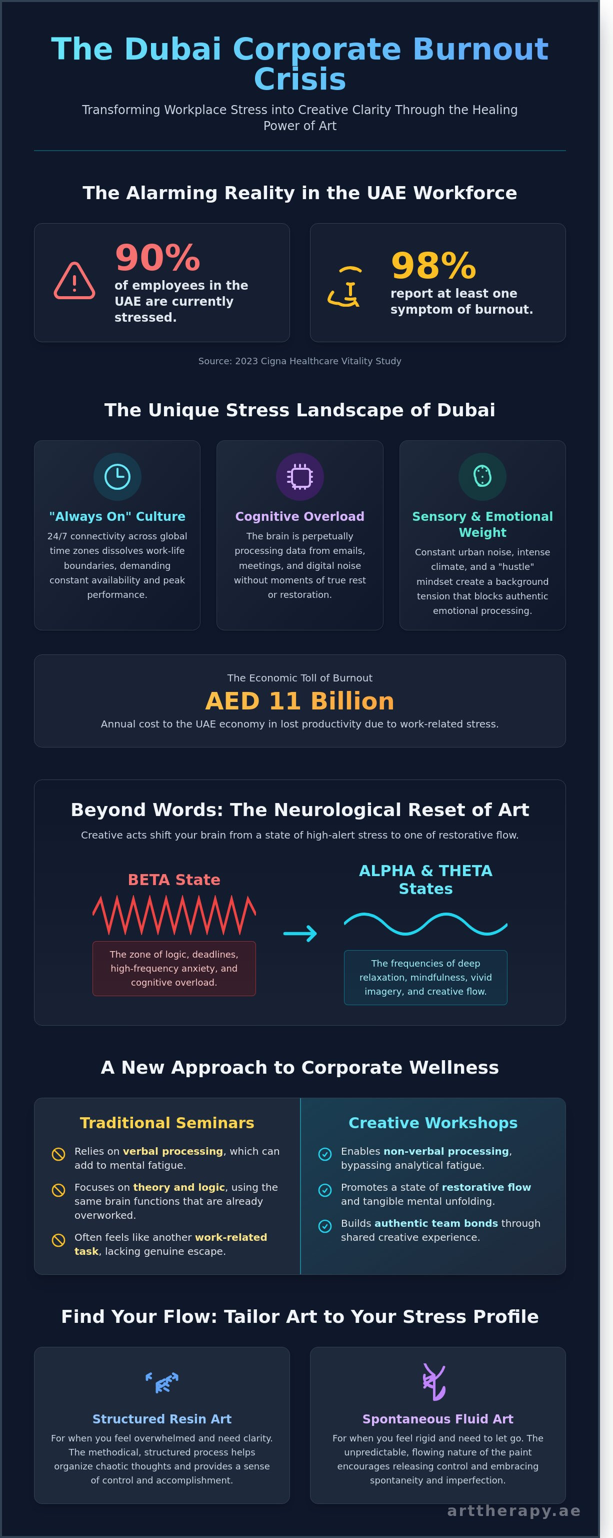 Workplace stress management dubai