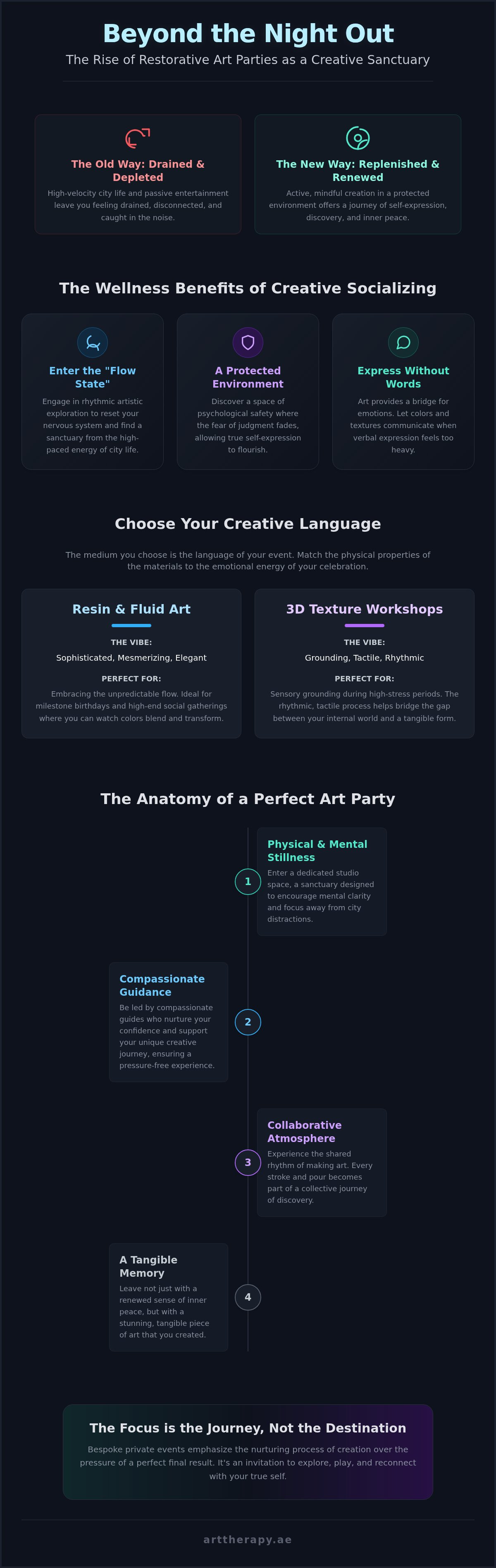 Art party for adults dubai