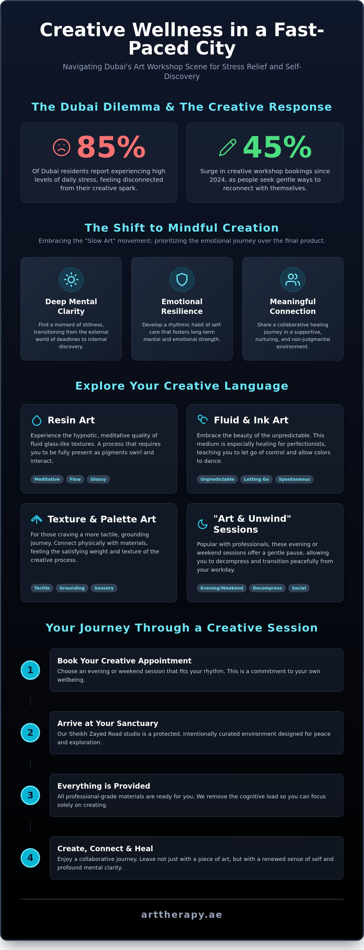 Art workshop schedule dubai