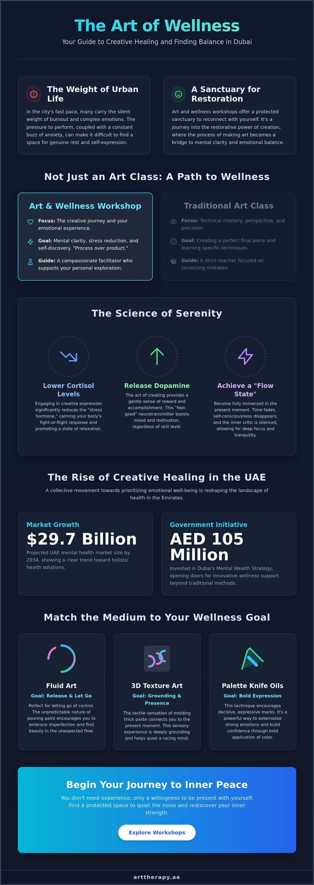 Art and wellness workshop dubai