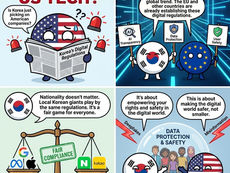 South Korea’s digital regulations align with global standards such as the Digital Markets Act.