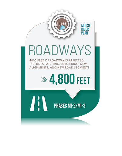 mi2_infographic_roadway.png