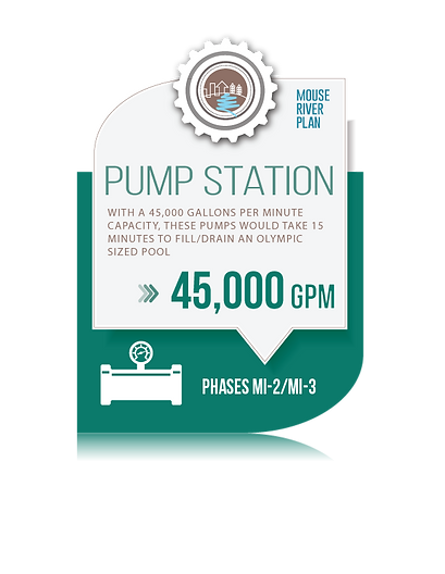 mi2_infographic_pumpstation.png
