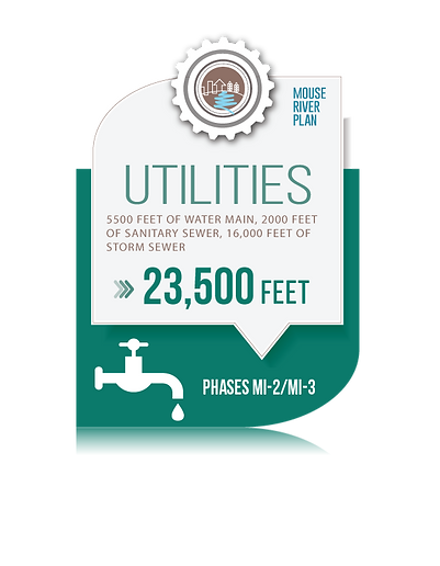 mi2_infographic_utilities.png