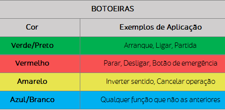 As cores das botoeiras e sinaleiros