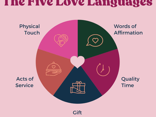 Love Languages