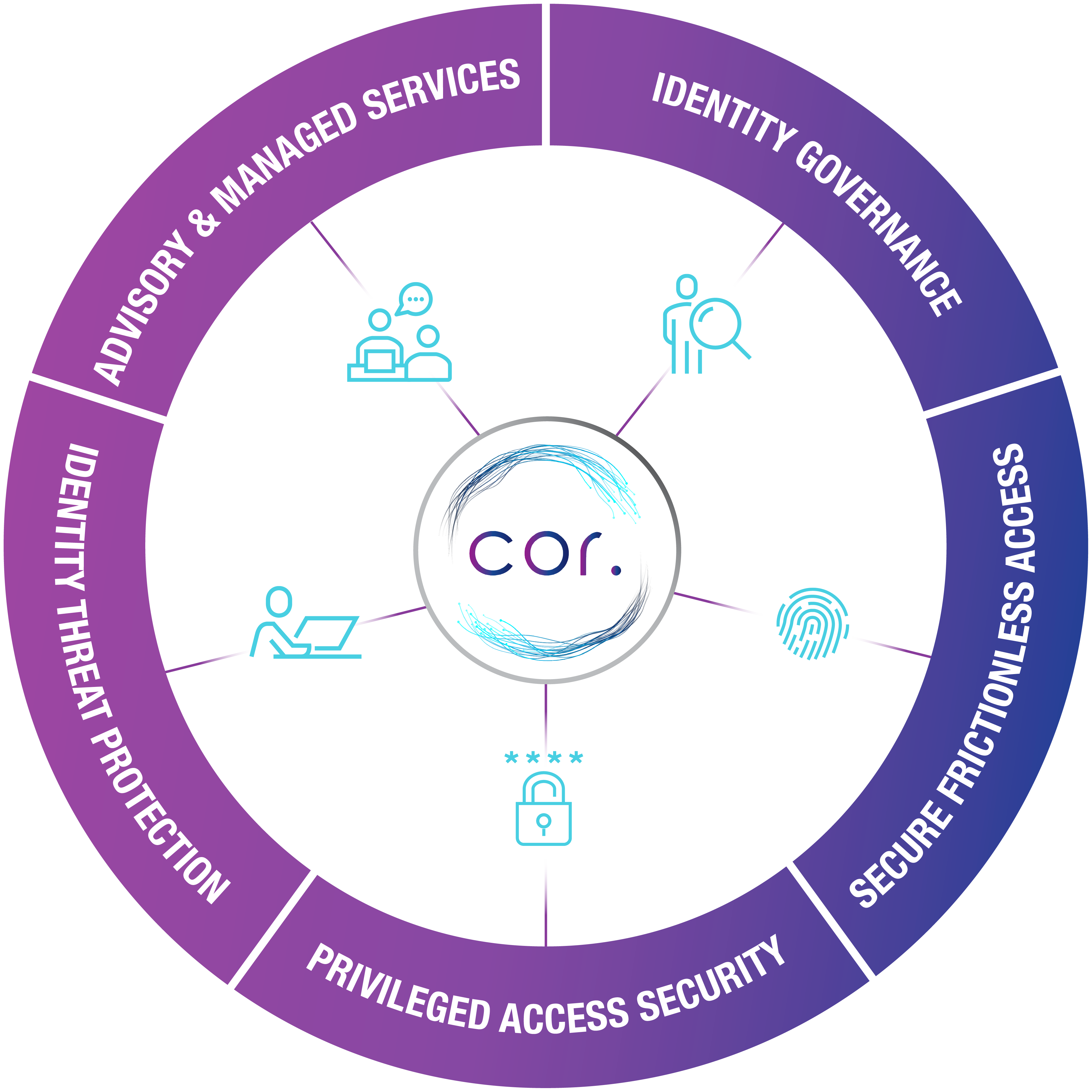 01 - Identity Security.png