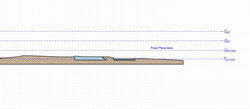 Flood plain level