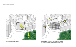 Sun and views diagram
