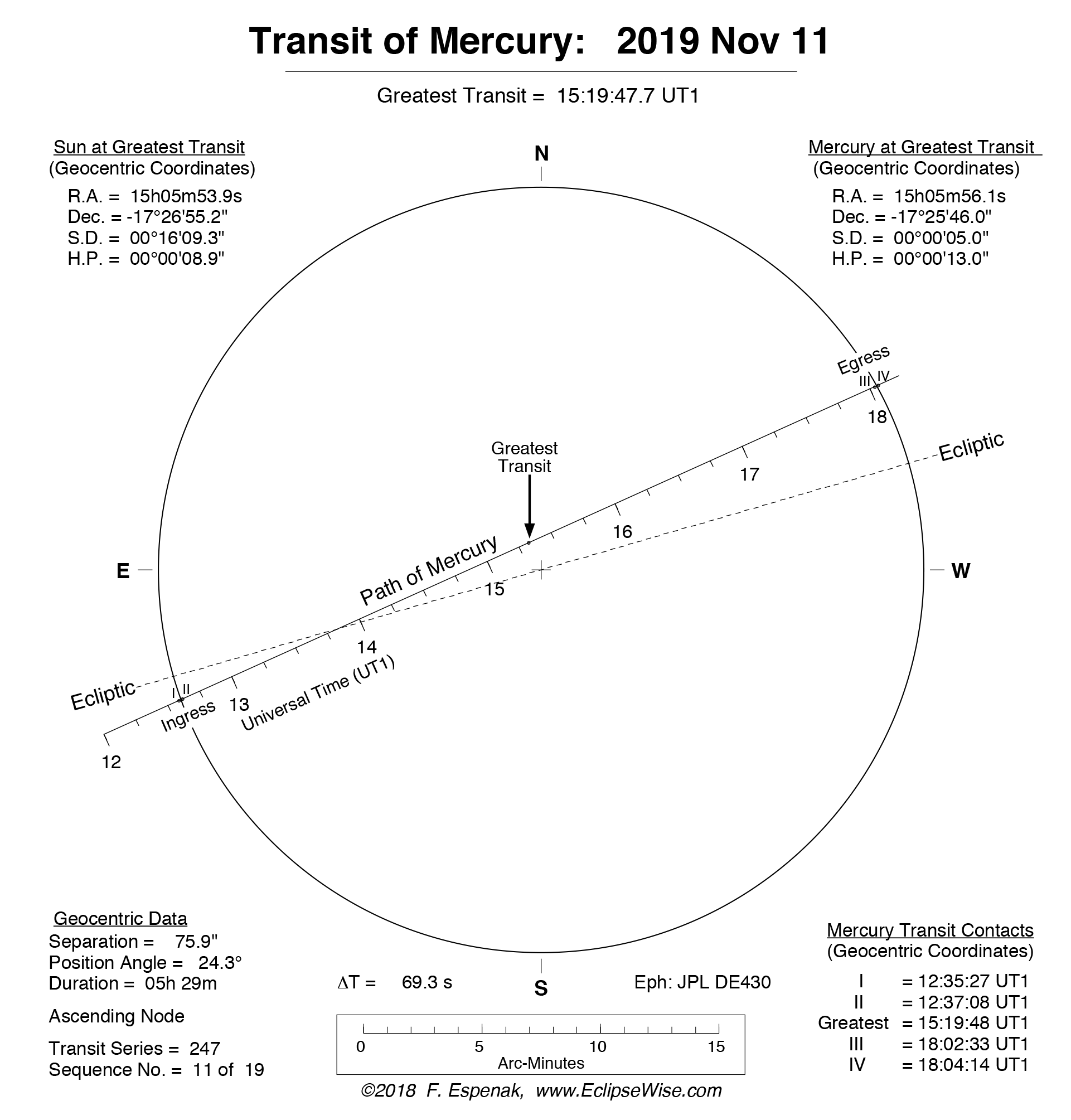 Source: Fred Espena. www.mreclipse.com
