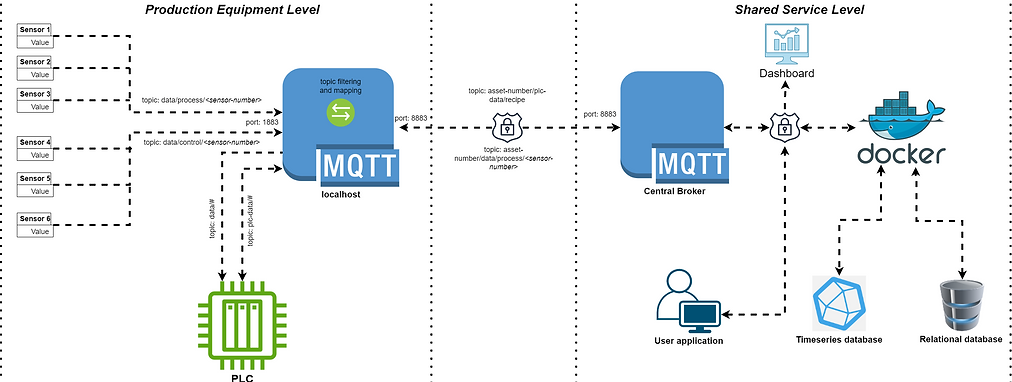 MQTT bridge.drawio (1).png