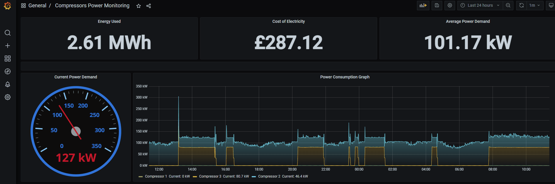 grafana compressors.gif