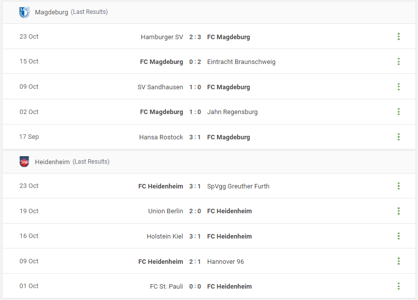 Magdeburg vs Heidenheim Prediction content media