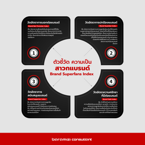 ตัวชี้วัดความเป็นสาวกแบรนด์ 4 ด้าน (Brand Superfans Index)