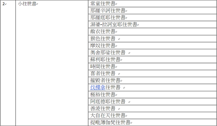 Viṣṇu purāṇa(毘濕奴往世書) Book I-Ch