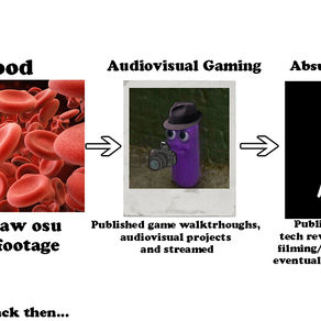 How my channel transformed into ''Absurd Pictures''