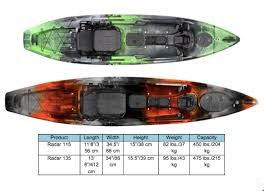 Radar Comparison Chart