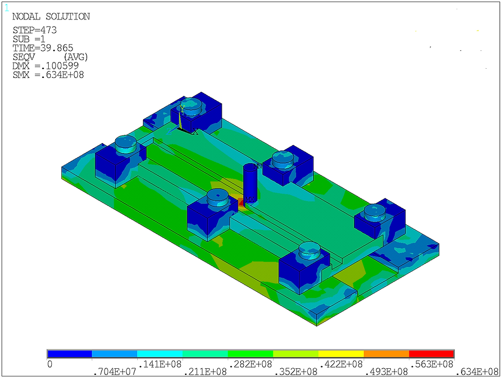 Automotive - Case study 1