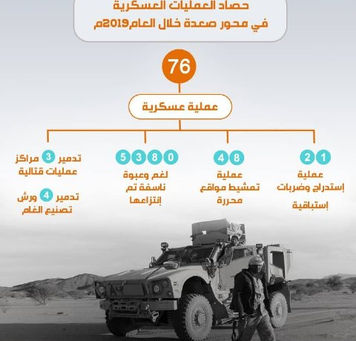 تقرير رسمي بحصاد العمليات العسكرية في صعدة خلال 2019م. الانجازات العسكرية وخارطة التقدمات الميدانية