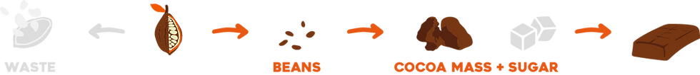 How others do it.png