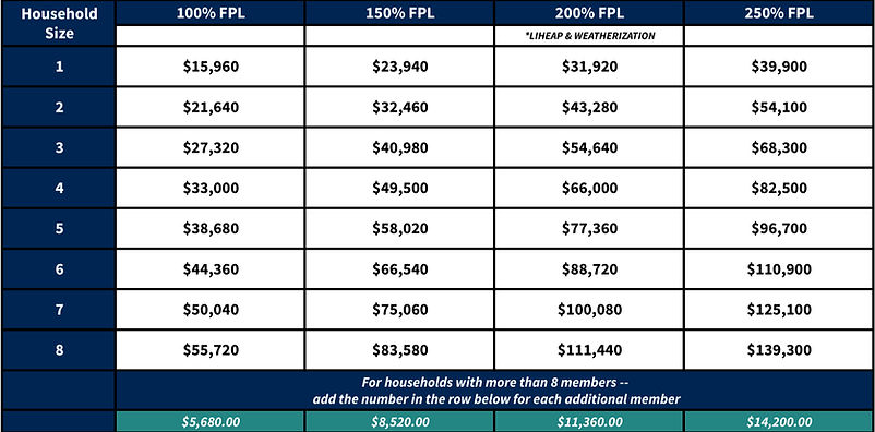 INCOME GUIDELINES FOR WEBSITE - Google Sheets-1_edited.jpg