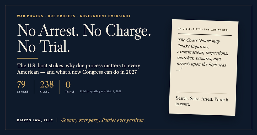 Boat Strikes, Due Process and What Congress Can Do in 2027