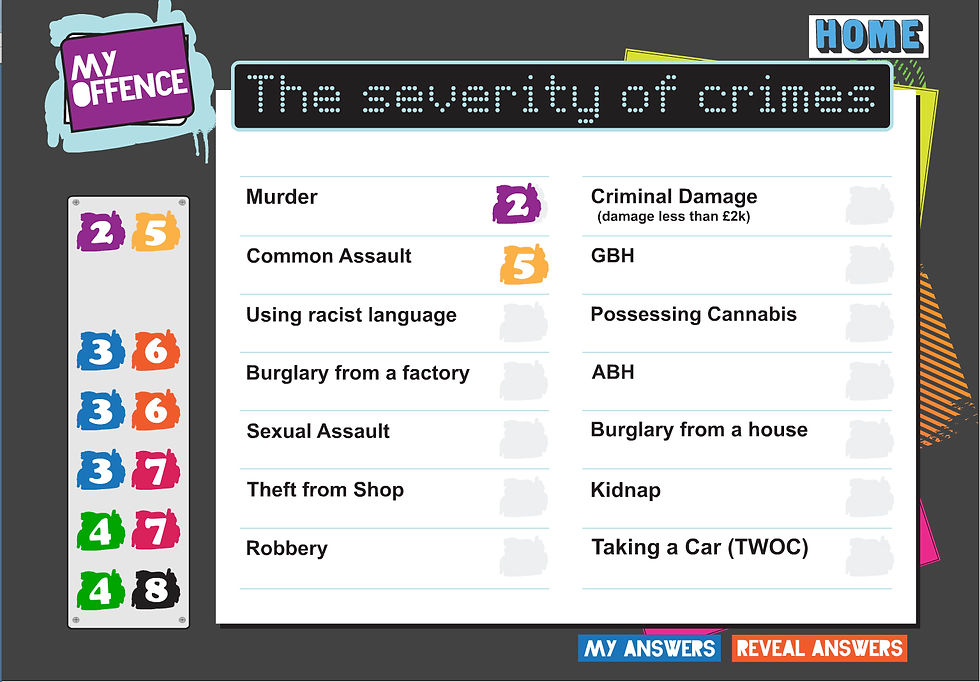 severity of crimes.jpg