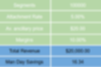 Trawys-ROI.png