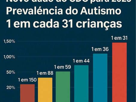 O aumento nos diagnósticos de transtornos do neurodesenvolvimento: o que está por trás dos números?