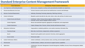 Governance Framework for Enterprise Content Management