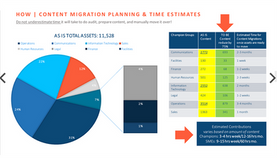 Content Migration Planning & Project Timing Estimates