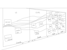 Vision Architecture Persona: Us, Ours, Them for Los Angeles Department of Transportation
