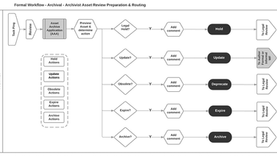 Auto-review Archive Content Remove from Search Results