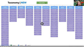 Operations Communication Videos About How to Use New Taxonomies