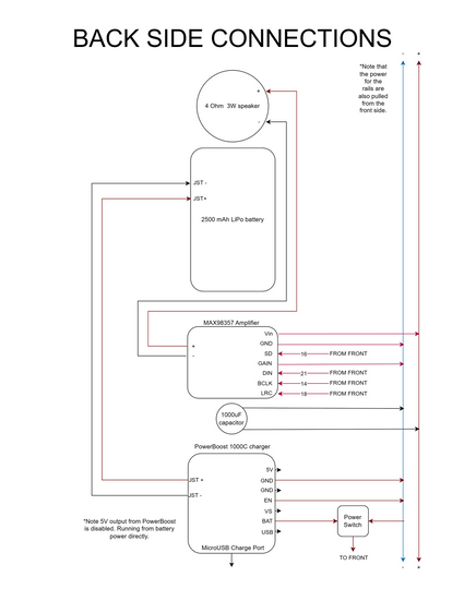 Device back side pin layout.