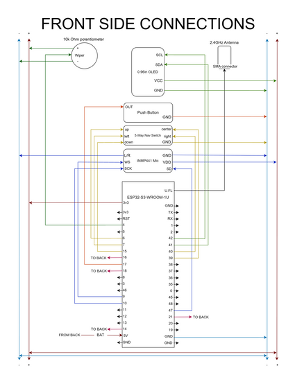 Device front side pin layout.