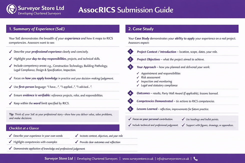 6 January 2026. AssocRICS submission preparation. Candidate support.