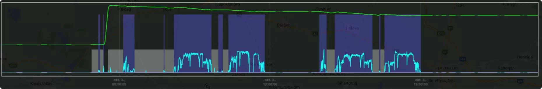Üzemállapotok Megjelenítése a Grafikonon