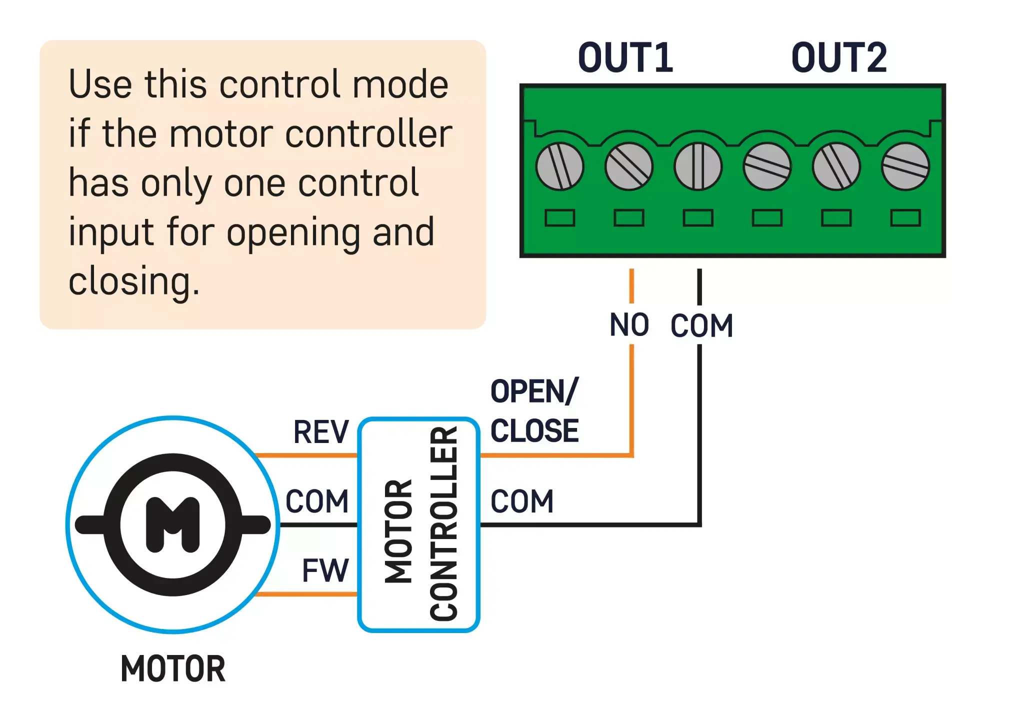 One output mode