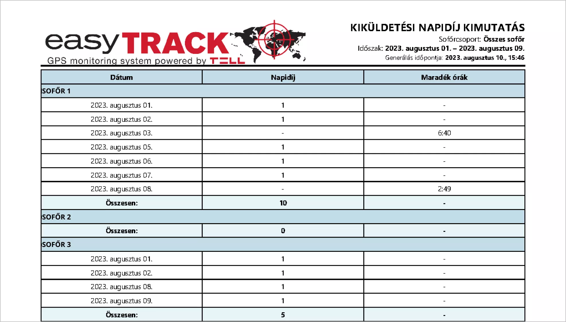 eT-Web-Napidij-23aug-kep2.webp