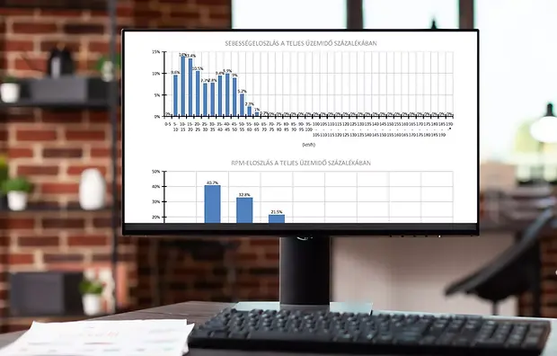 Vezetési stílus kimutatás