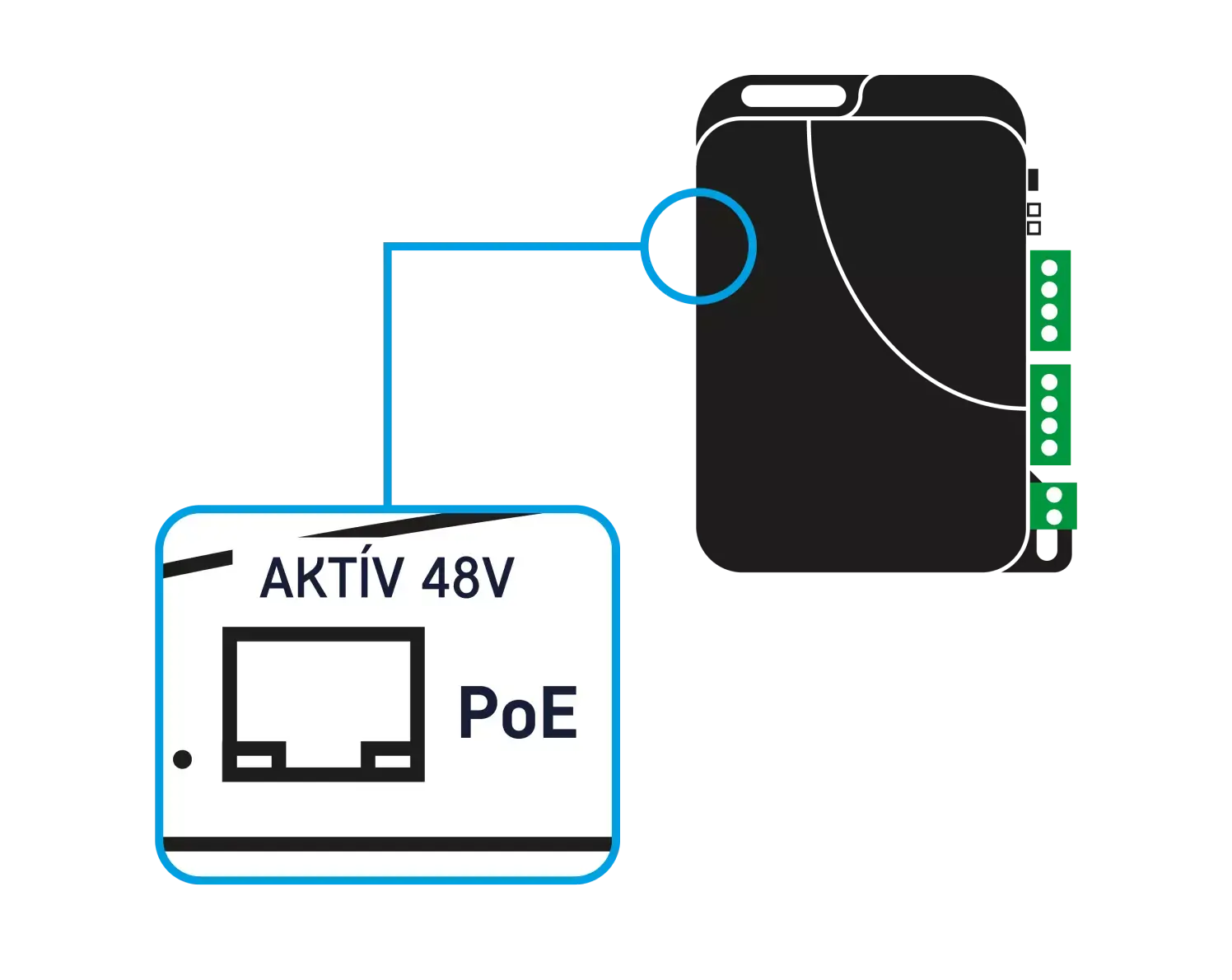 Tápellátás PoE switch-el