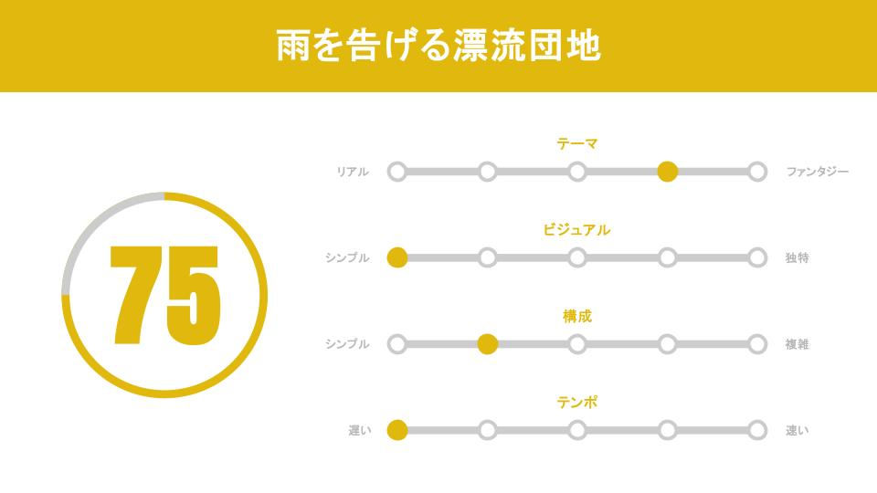 総合評価