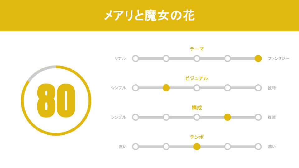 総合評価