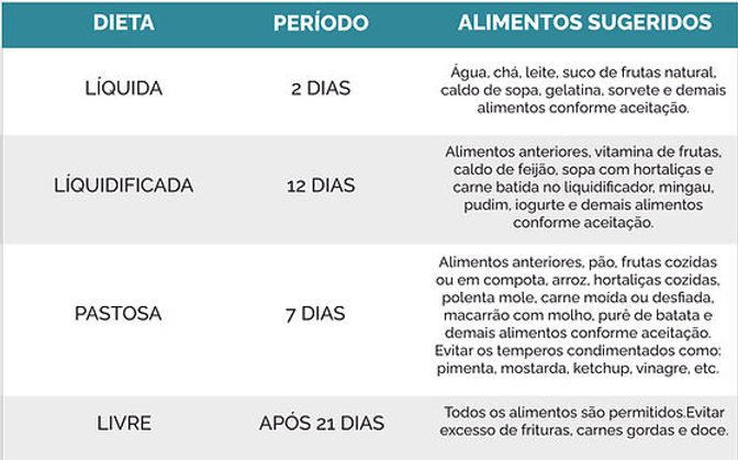 DIETA PÓS-CIRURGIA DE REFLUXO
