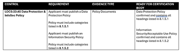 CB readiness example.png